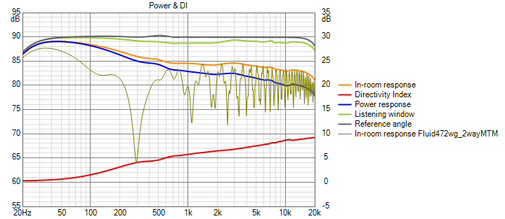 951549d1620989180-range-line-array-wall-corner-placement-fluid472wg_2waymtm-power-di-png