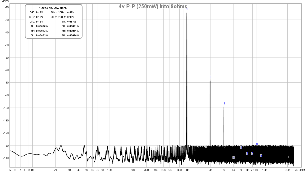 615176d1494145482-xrk971-pocket-class-headamp-gb-4v-pp-8ohms-fft-baseline.png