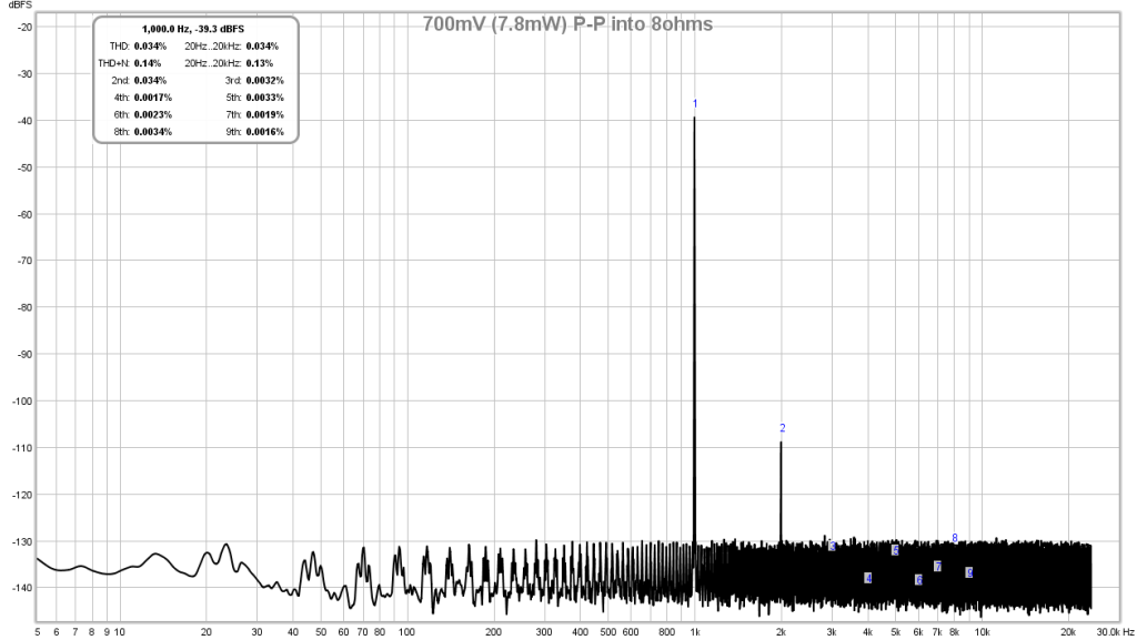 615177d1494145482-xrk971-pocket-class-headamp-gb-250mv-pp-8ohms-fft-baseline.png