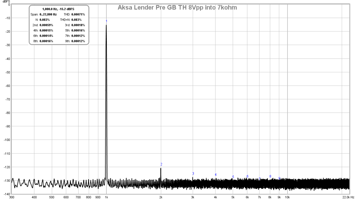 650198d1512777779-aksas-lender-preamp-40vpp-ouput-gb-aksa-lender-pre-gb-mb-th-8vpp-7kohm-fft-png