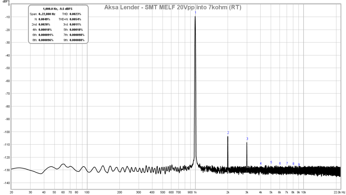 654180d1514879318-aksas-lender-preamp-40vpp-ouput-gb-aksa-lender-pre-melf-20vpp-7kohm-fft-rt-png