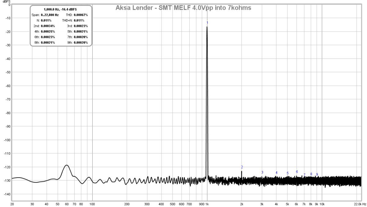 654181d1514879318-aksas-lender-preamp-40vpp-ouput-gb-aksa-lender-pre-melf-4vpp-7kohm-fft-png