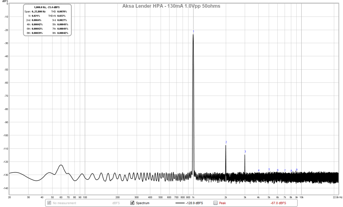 657054d1516060213-aksas-lender-preamp-40vpp-ouput-gb-aksa-lender-hpa-130ma-1-0vpp-50hms-png