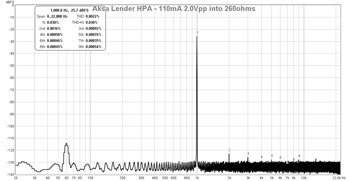 657111d1516086583-aksas-lender-preamp-40vpp-ouput-gb-aksa-lender-hpa-110ma-bias-2-0vpp-260ohms-hp2760-jpg