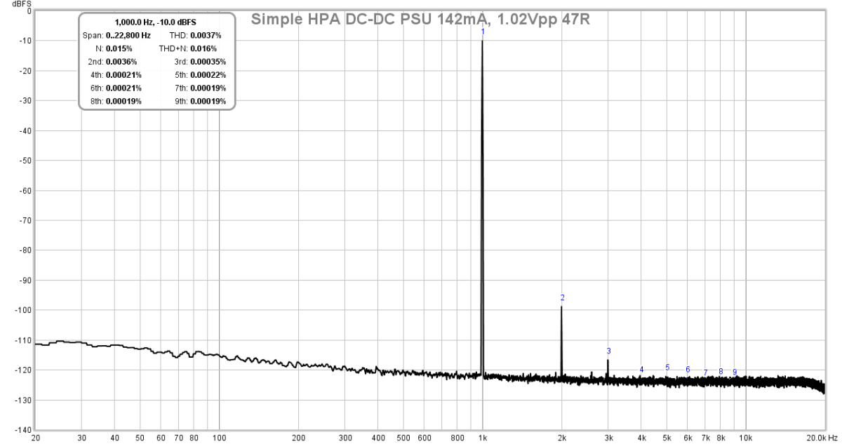 688827d1529986528-simple-performance-dc-coupled-class-hpa-sub-ppm-thd-tims-hps-dc-dc-psu-142ma-1-02vpp-47r-fft-2-png