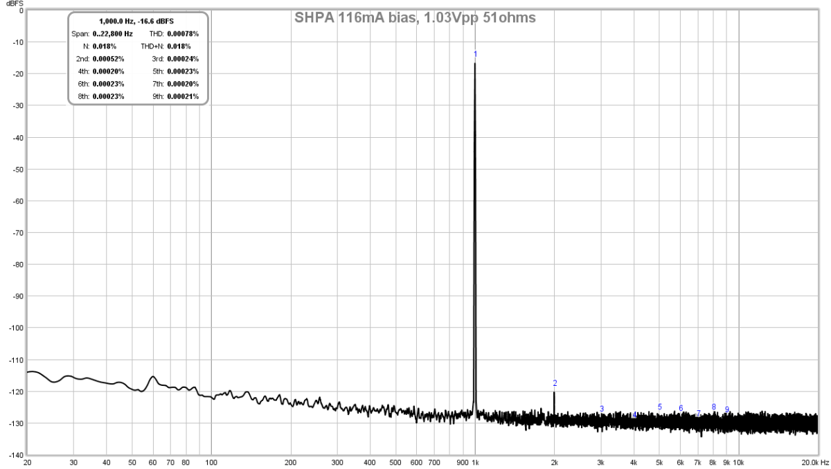 699790d1535317831-simple-performance-dc-coupled-class-hpa-sub-ppm-thd-shpa-gb-verif-build-fft-1-03vpp-51ohms-png