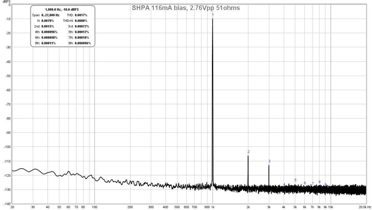 699791d1535317831-simple-performance-dc-coupled-class-hpa-sub-ppm-thd-shpa-gb-verif-build-fft-2-78vpp-51ohms-png