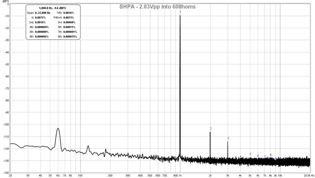 701196d1535902636-simple-performance-dc-coupled-class-hpa-sub-ppm-thd-tims-shpa-2-83vpp-600ohms-fft-png