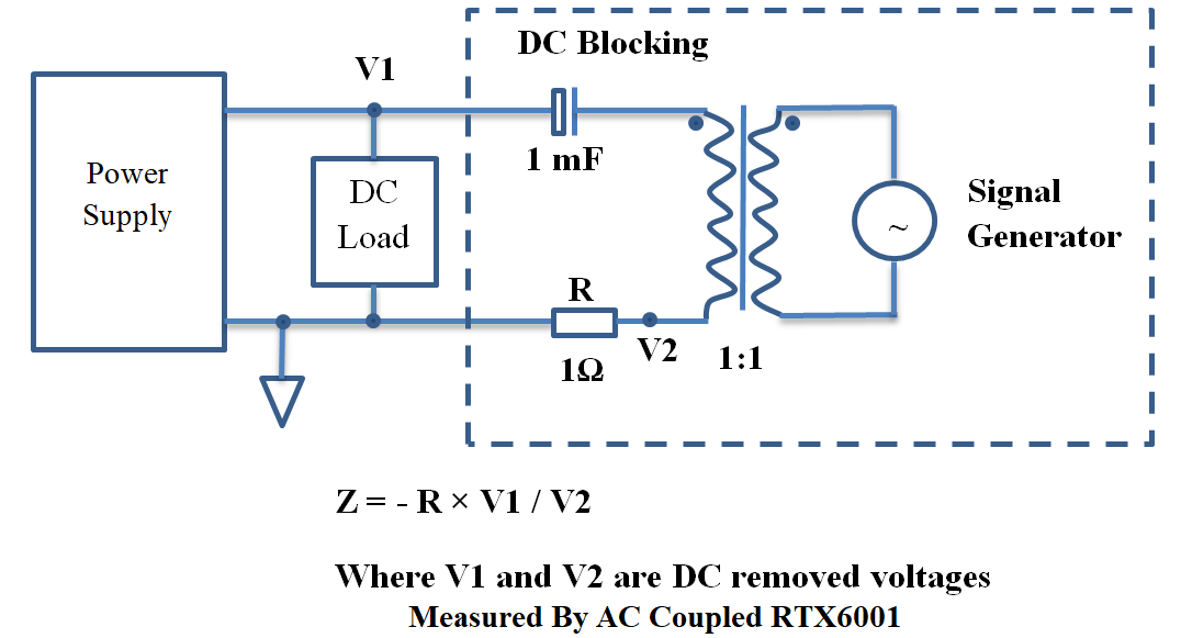 704346d1537309430-gb-virtins-mi-pro-rtx6001-autoranging-autoscaling-soundcard-users-psoutputimpedancemeasurementdiagram-png