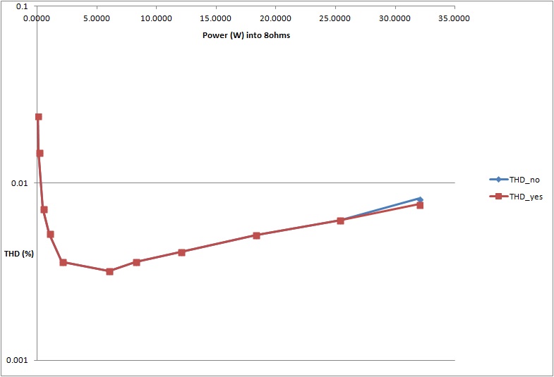 773220d1565161249-ready-run-rtr-ssr-dc-speaker-protection-delay-gb-thd-vs-power-1khz-jpg
