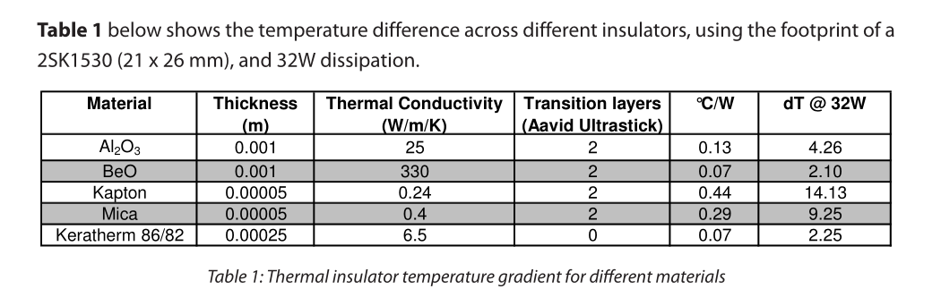 783006d1569235669-peeceebee-v4h-gb-thermal-properties-png