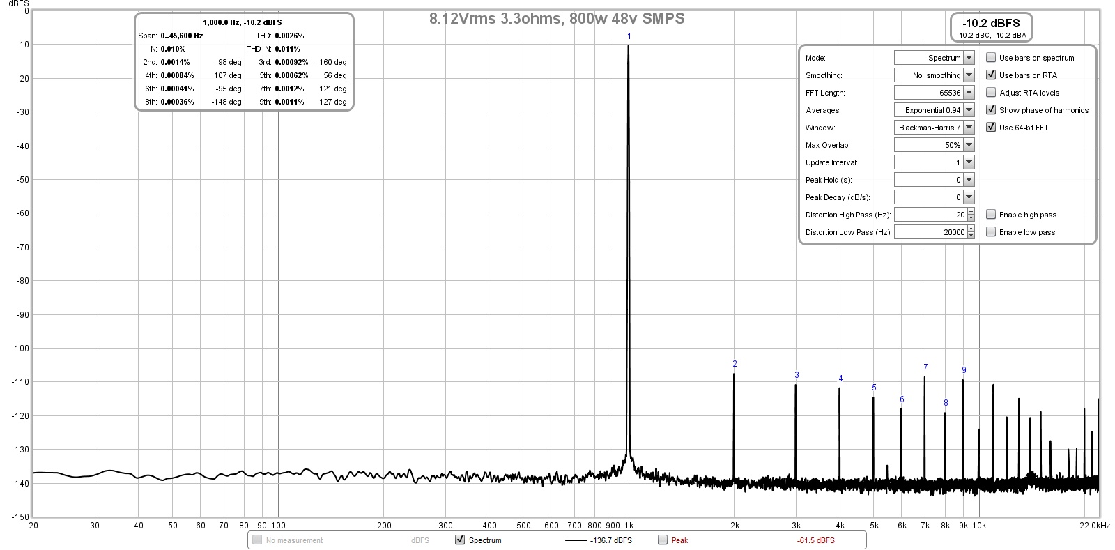 785019d1569942762-tpa3255-reference-design-class-amp-gb-tpa3255-v0b-8-14vrms-50v-800w-smps-fft-02-jpg