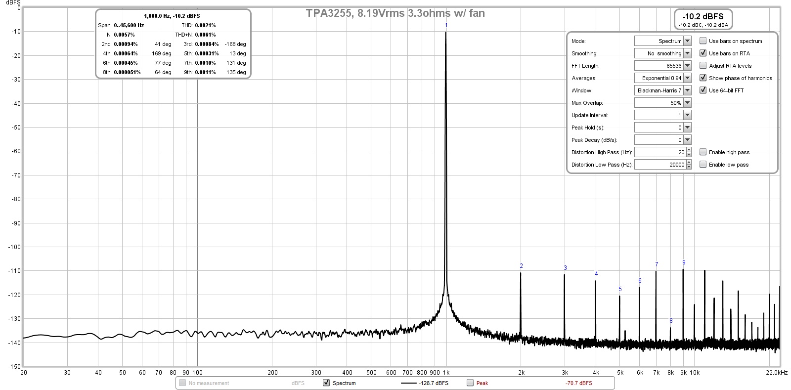 794180d1573531774-tpa3255-reference-design-class-amp-gb-tpa3255-3e-amp-8-19vrms-3-3ohms-r121-22k-jpg