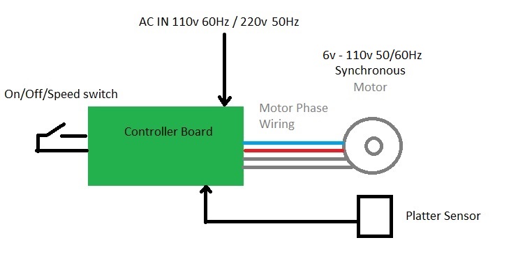 817631d1581878382-turntable-tachometer-motor-speed-controller-pictorial-schematic-jpg