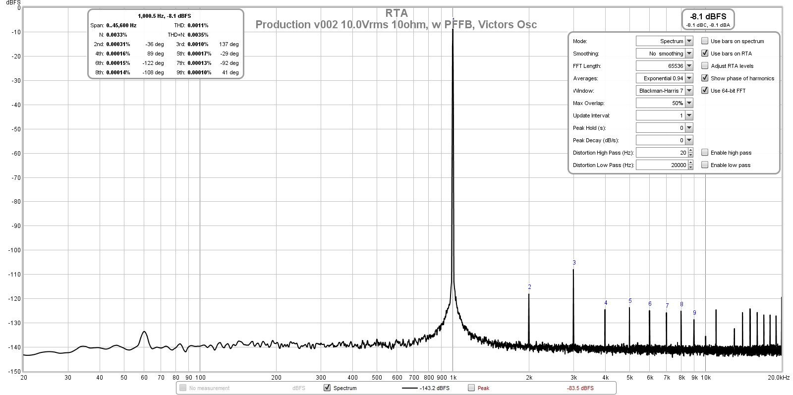 837048d1587662608-tpa3255-reference-design-class-amp-gb-tpa3255-v002-10-0vrms-10ohms-fft-pffb-victors-osc-jpg