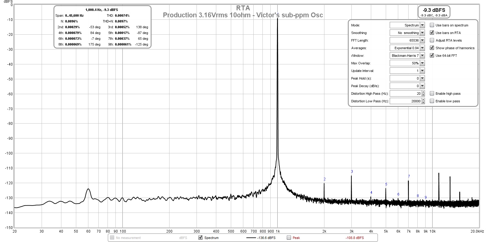 837049d1587662608-tpa3255-reference-design-class-amp-gb-tpa3255-v002-3-16vrms-10ohms-fft-pffb-victors-osc-jpg