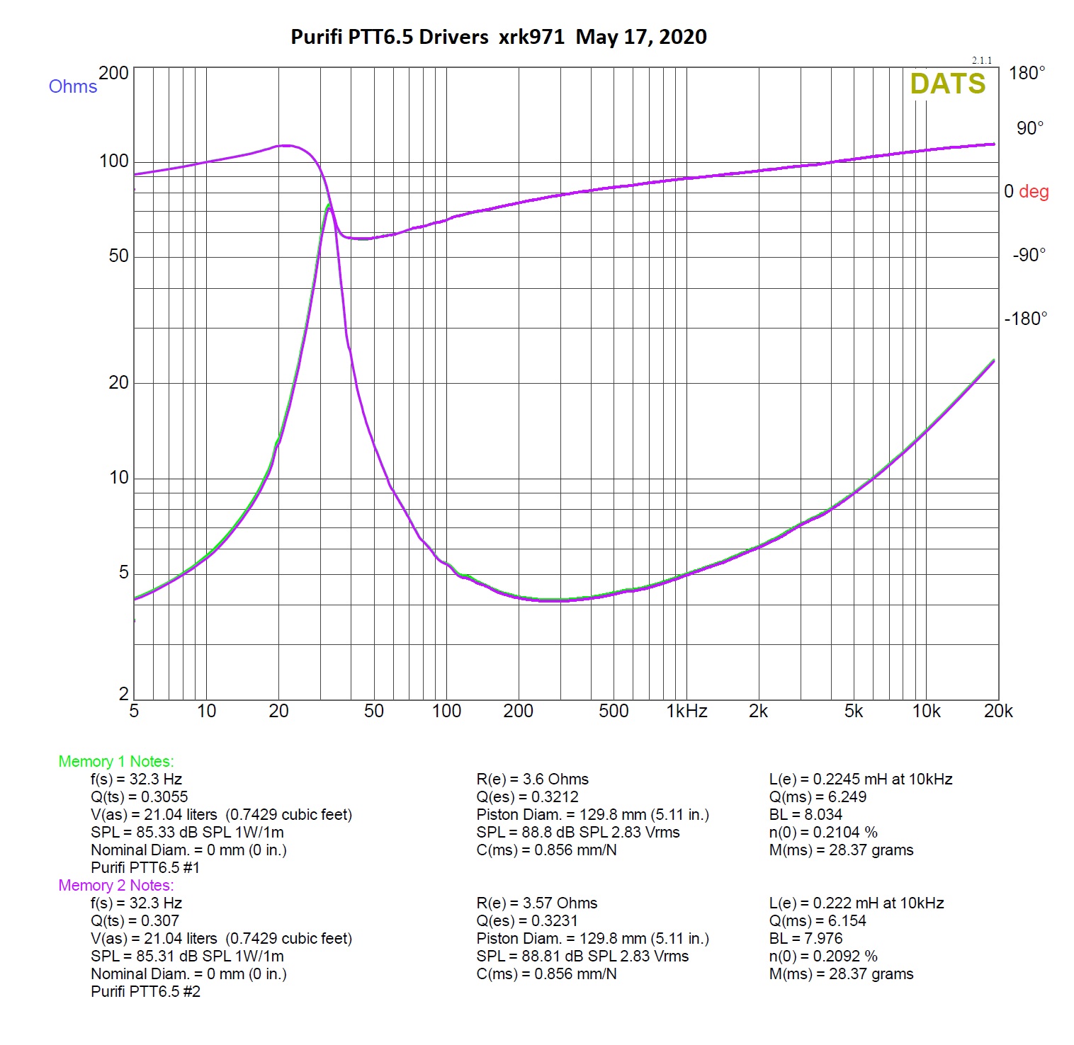 845034d1589763913-purifi-ptt6-5w04-01a-woofer-buy-purifi-ptt6-5-ts-params-xrk971-jpg