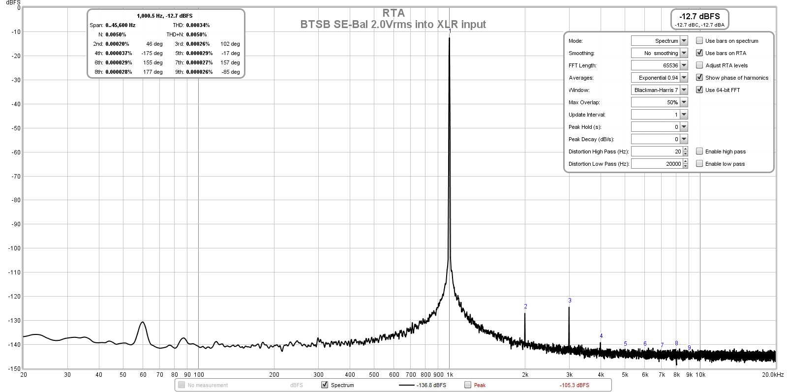 868205d1597530093-btsb-buffer-se-bal-se-bal-buffer-gb-btsb-se-bal-2vrms-loopback-fft-jpg