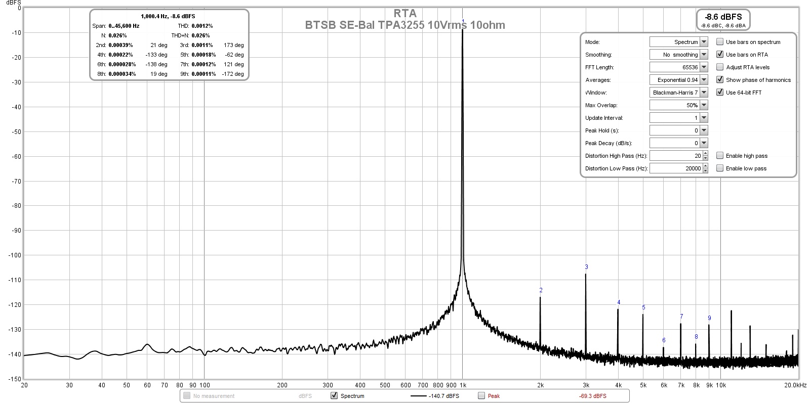 868206d1597530093-btsb-buffer-se-bal-se-bal-buffer-gb-btsb-se-bal-tpa3255-10vrms-10ohms-fft-jpg