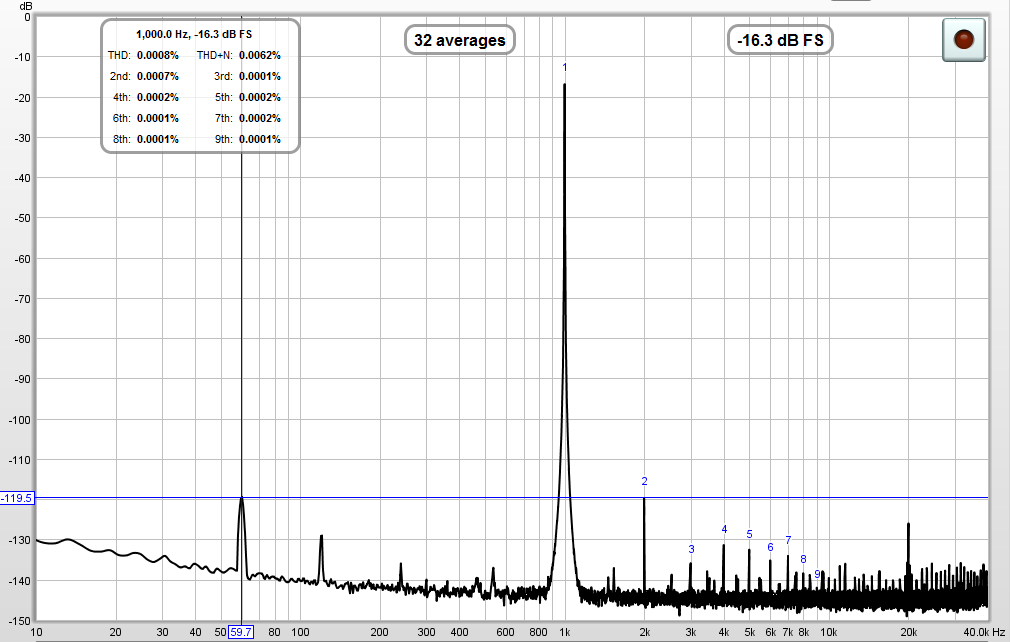 453291d1418257554-my-lm5532-headphone-amplifier-project-la-a1-first-look-spectrum.png