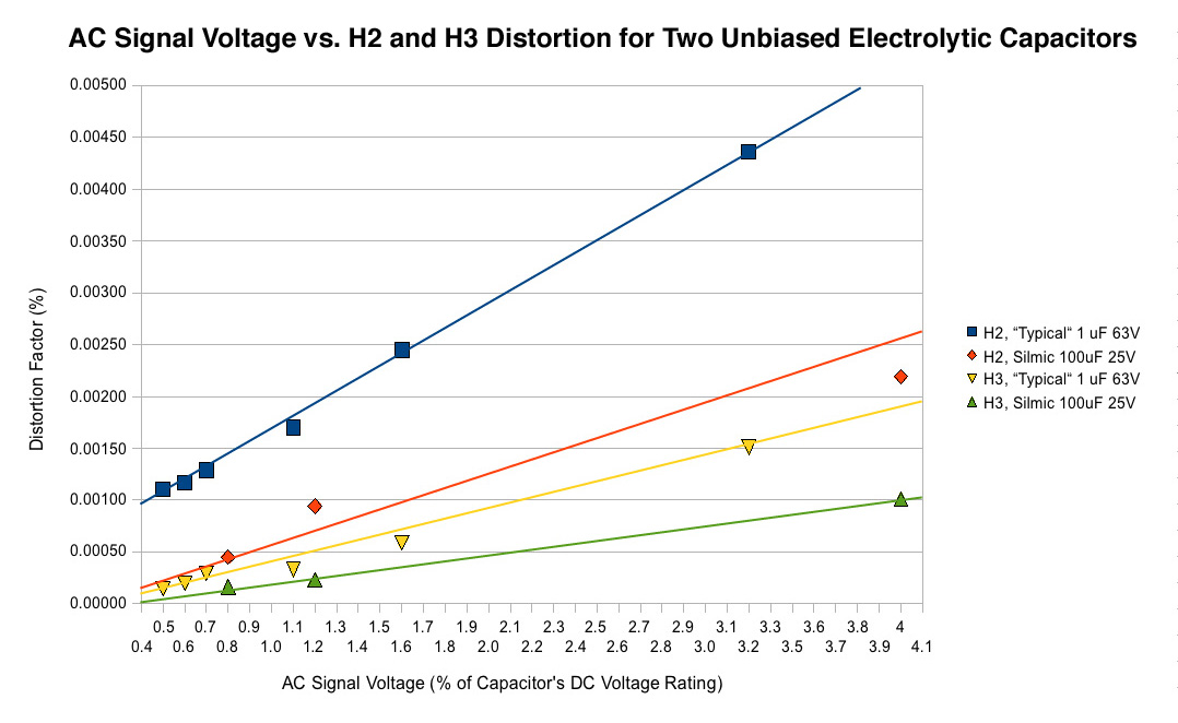 609466d1491278416-bf862-based-se-class-headamp-heat-cap-distortion-vs-ac-jpg