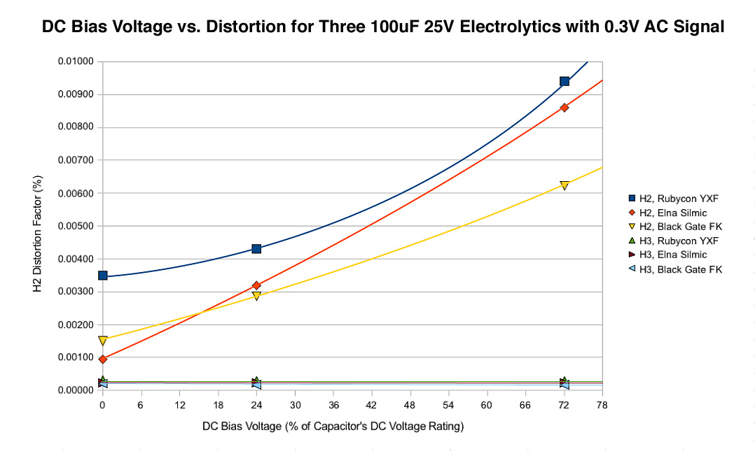 610078d1491543741-bf862-based-se-class-headamp-heat-cap-distortion-vs-dc-jpg