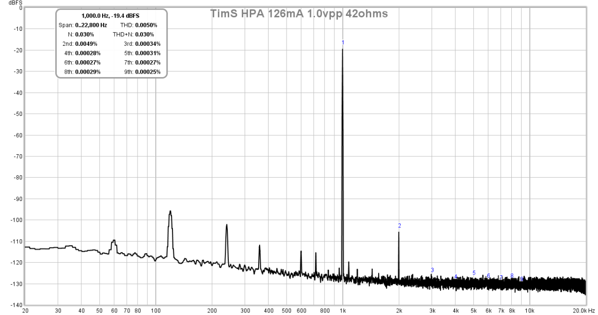 685361d1528330028-simple-performing-headphone-amp-tims-simple-hpa-1-0vpp-42ohms-fft-png