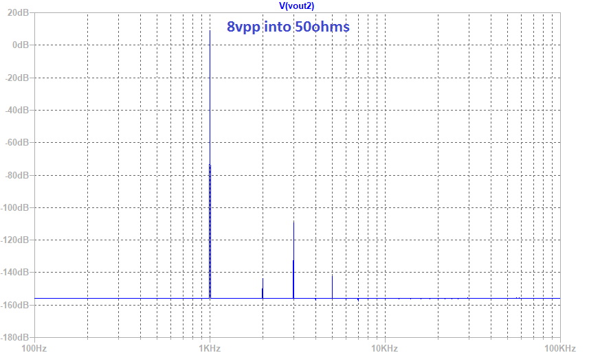 691431d1531366246-cheap-chips-opa1688-low-thd-muscle-amp-muscle-amp-8vpp-50ohms-fft-png