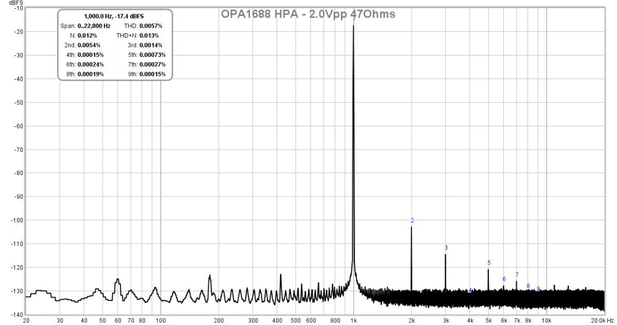 691432d1531370292-op-amp-cmoy-amp-opa1688-hpa-2vpp-47r-fft-png