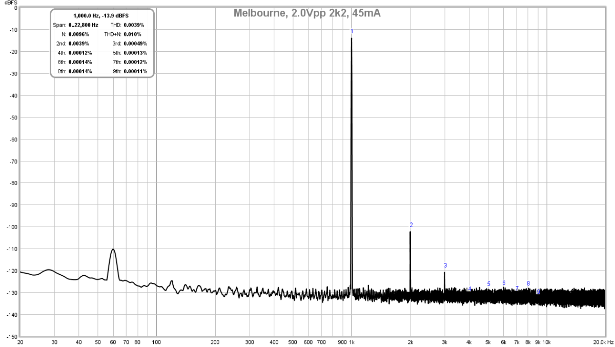 720694d1544279377-melbourne-class-headphone-amp-pre-amp-melbourne-th-2vpp-2k2-45ma-fft-01-png