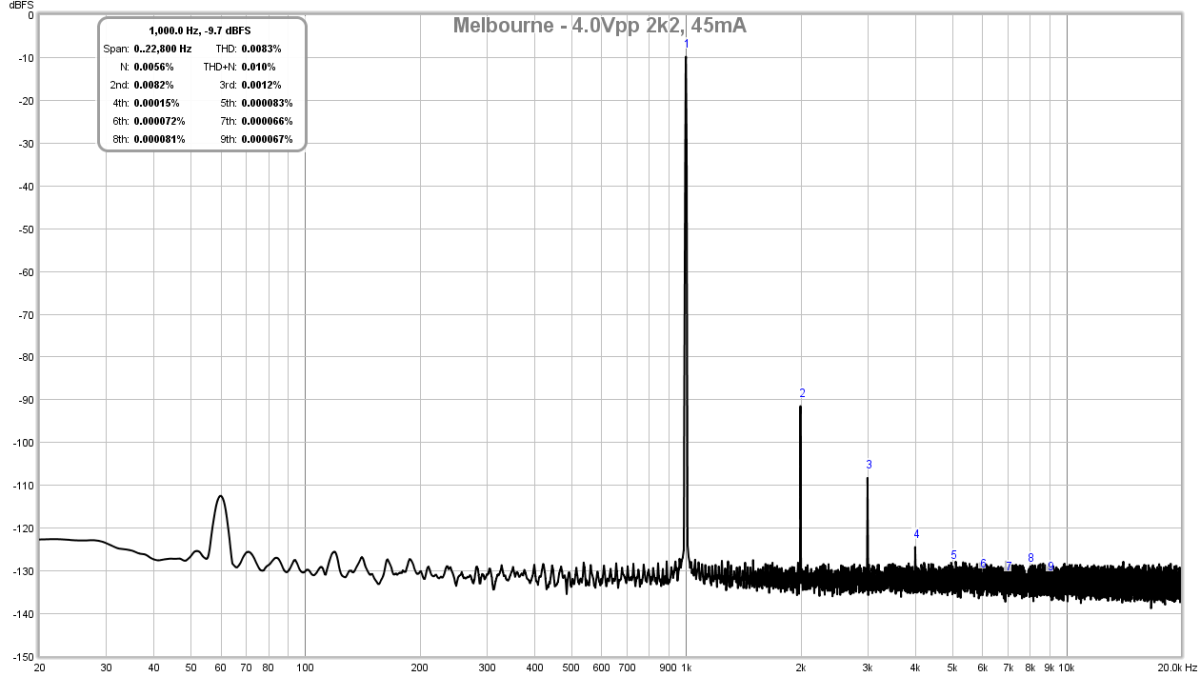 720695d1544279377-melbourne-class-headphone-amp-pre-amp-melbourne-th-4vpp-2k2-45ma-fft-02-png