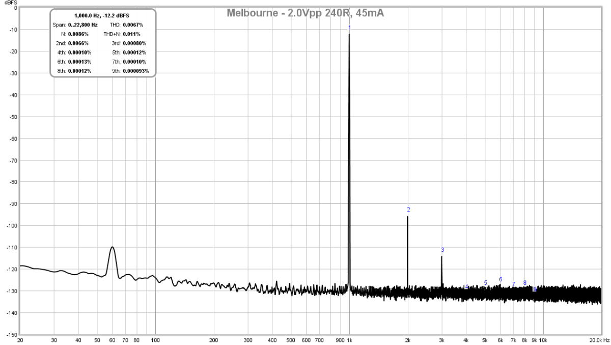 720696d1544279377-melbourne-class-headphone-amp-pre-amp-melbourne-th-2vpp-240r-45ma-fft-05-png