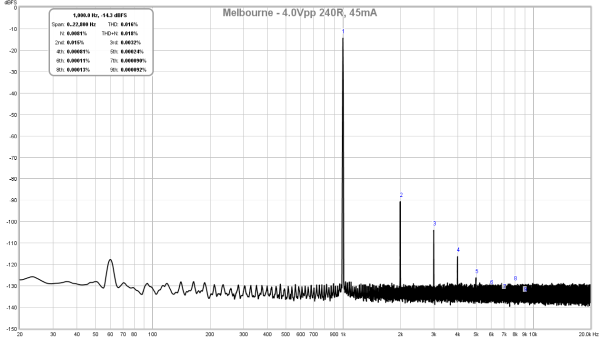 720697d1544279377-melbourne-class-headphone-amp-pre-amp-melbourne-th-4vpp-240r-45ma-fft-06-png