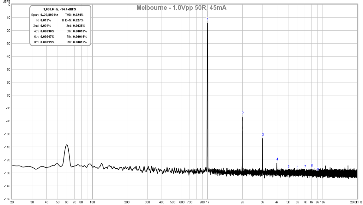 720698d1544279377-melbourne-class-headphone-amp-pre-amp-melbourne-th-1vpp-50r-45ma-fft-08-png