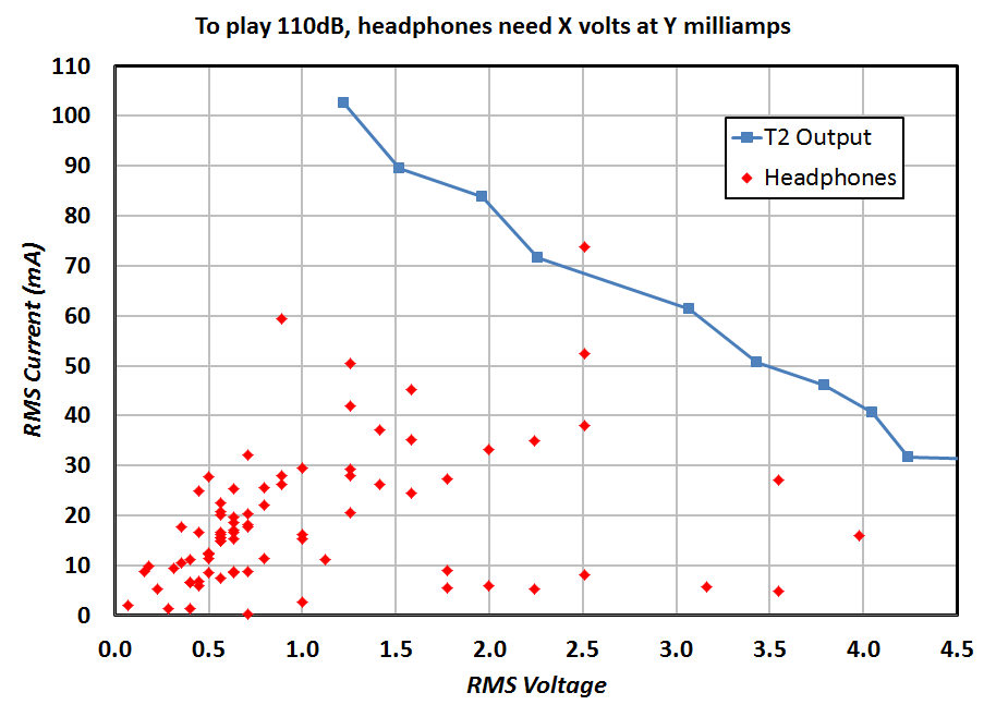 759581d1559094638-single-class-headphone-amp-using-transistors-t2-t2_output_voltage_current-png