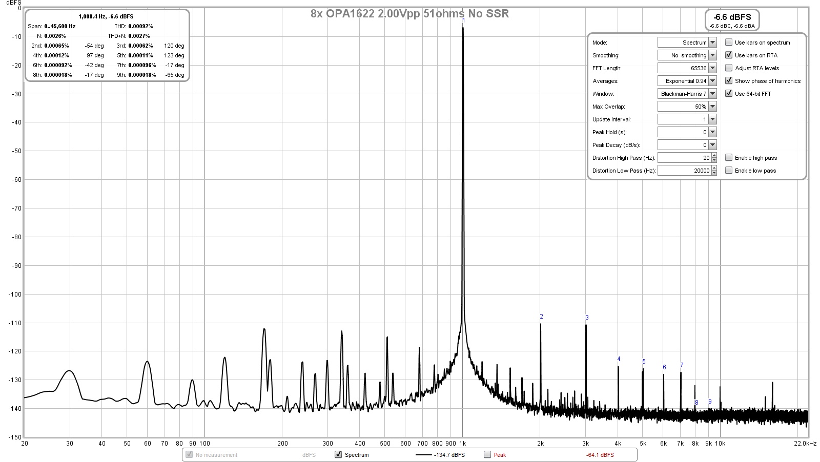 776414d1566279616-cheap-chips-opa1688-low-thd-muscle-amp-8x-opa1622-2-00vpp-51ohms-ssr-jpg