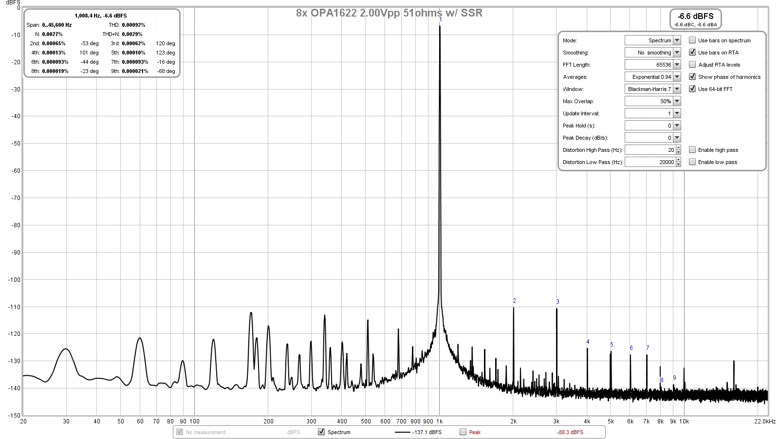 776415d1566279616-cheap-chips-opa1688-low-thd-muscle-amp-8x-opa1622-2-00vpp-51ohms-yes-ssr-jpg