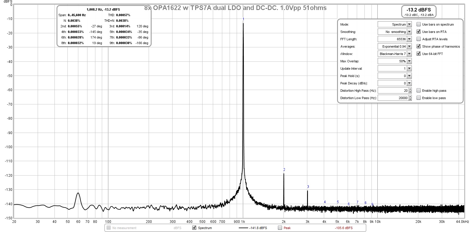 781264d1568437776-cheap-chips-opa1688-low-thd-muscle-amp-muscle-amp-tps7a-ldo-24v-dc-dc-1-0vpp-51ohms-44k-jpg