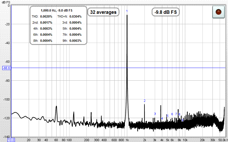 361539d1374458348-4-channel-gain-stage-dc-servo-minidsp-10x-gain-measurement-317-337-ps.gif