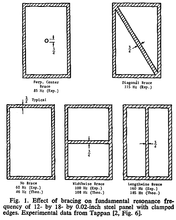 106874d1209003569-discussion-arising-geddes-loudspeaker-tappan-braces.gif