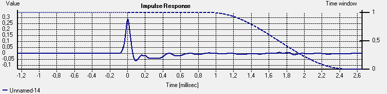 155653d1264628623t-measurement-approach-2-way-closed-box-impulse-farfield.png
