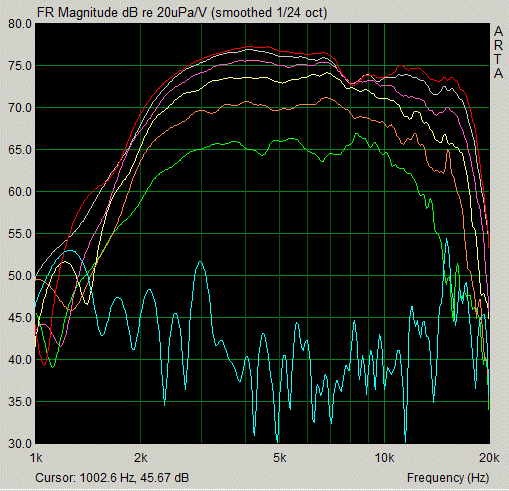 158782d1266599054-very-ob-midrange-baffle-width-study-daytonnd20fa.gif