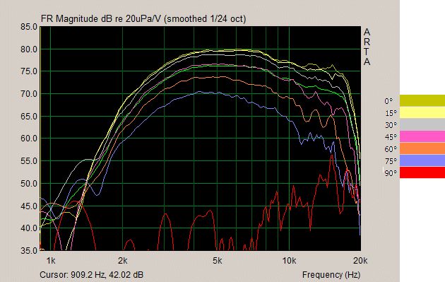 159309d1266866974-directivity-dipole-tweeters-daytonnd20-tinyb2b_2.gif