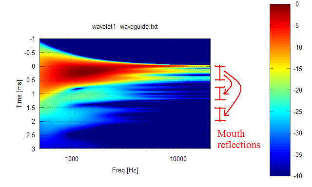 163324d1269038638-horn-honk-wanted-geddes_waveguide_wavelet1_reflections.png