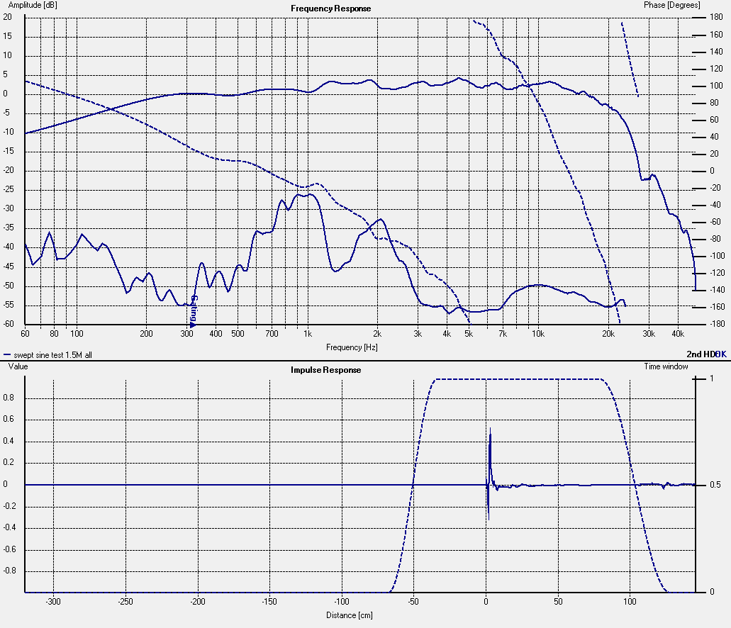170625d1273372825-measurements-when-what-how-why-distortion.png