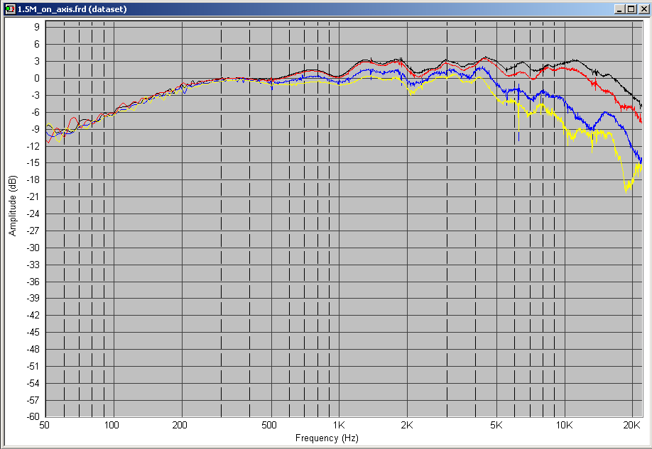 172844d1274791815-measurements-when-what-how-why-off_axis_compare.png