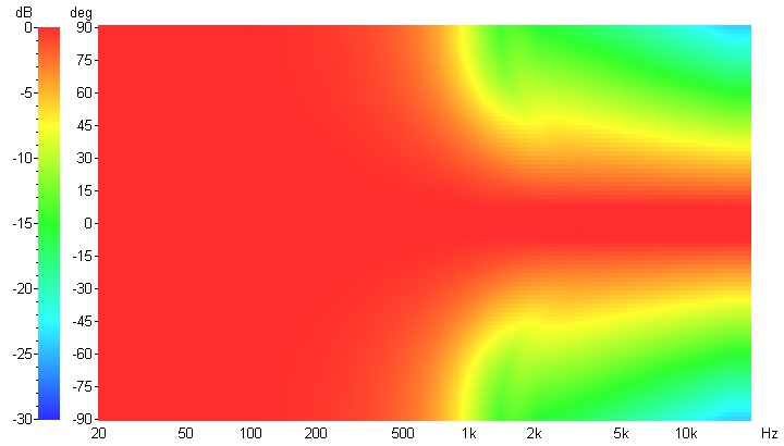 177451d1277330801-geddes-waveguides-polarmap-15h.jpg