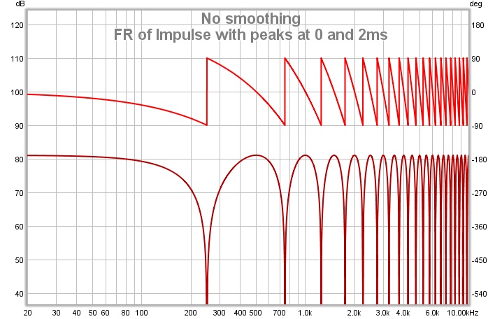 189565d1285535888-wtf-wavelet-transform-audio-measurements-what-how-freqresp.jpg