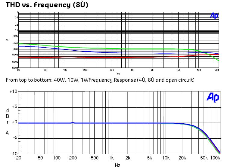 196050d1289500514-speaker-guy-vs-amplifier-guy-class-d-thd.jpg