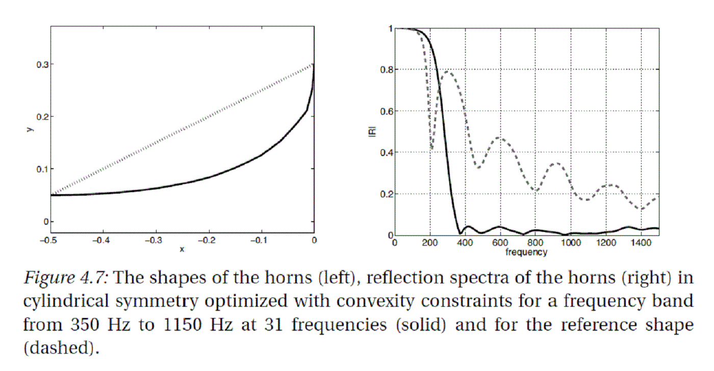 199254d1291352501-horn-waveguide-hps.gif